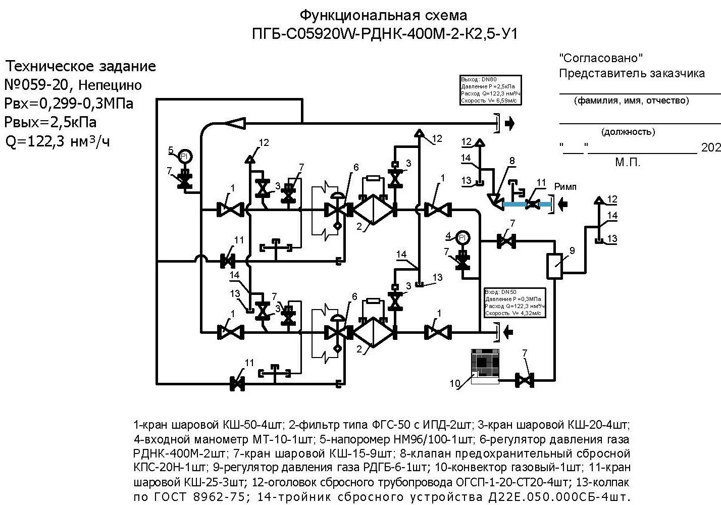 Регулятор давления газа РДНК-400 схема. Пункт газорегуляторный блочный ПГБ-50 схема. РДНК-400 схема. ПГБ сигнал.